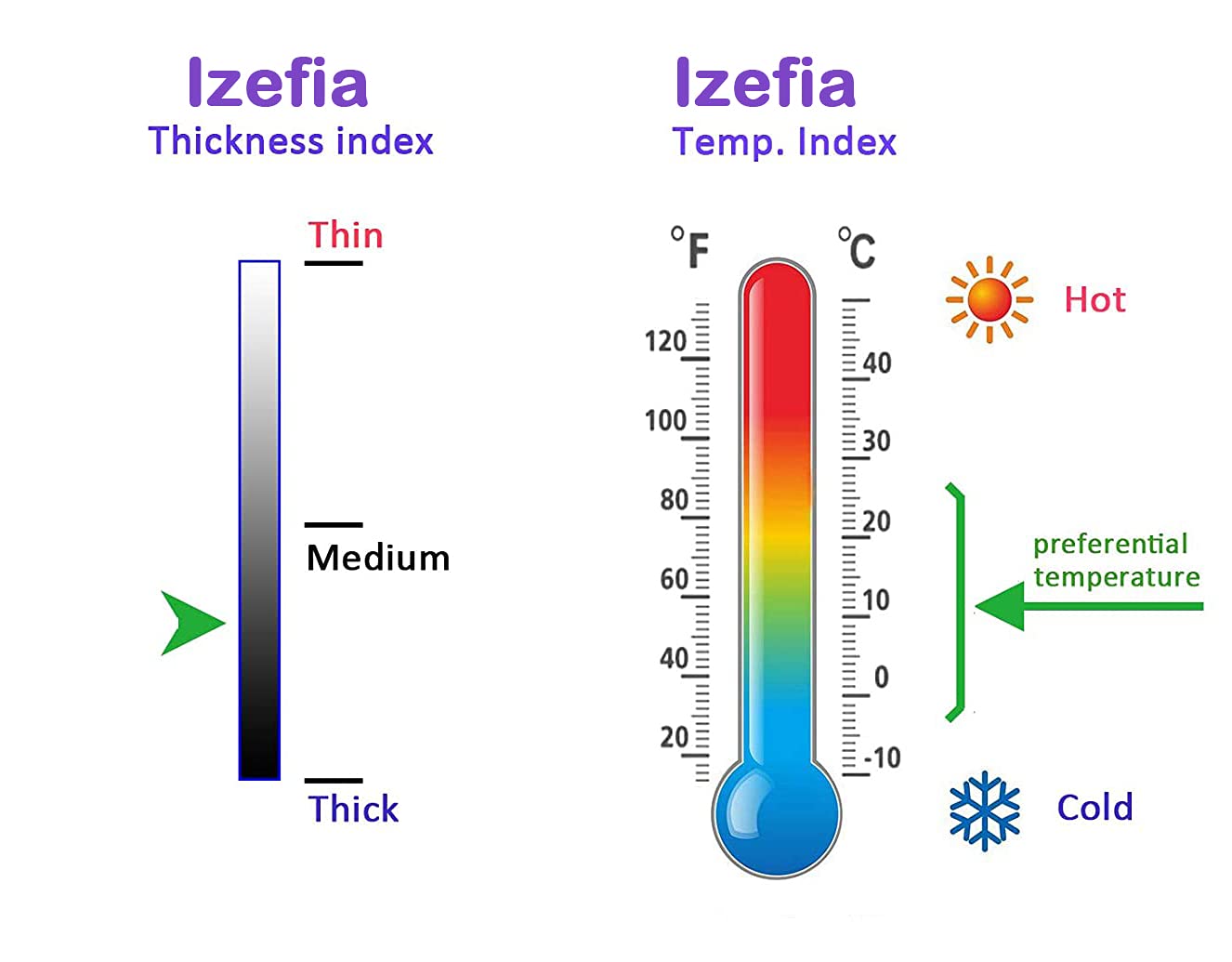 Izefia Sweat à Capuche pour Chien avec des Vêtements de Poche 4 Jambes Pull Polaire Hiver Sweat Shirt Coton Chaud Chien à Capuche pour Petit Moyen Frand Chat