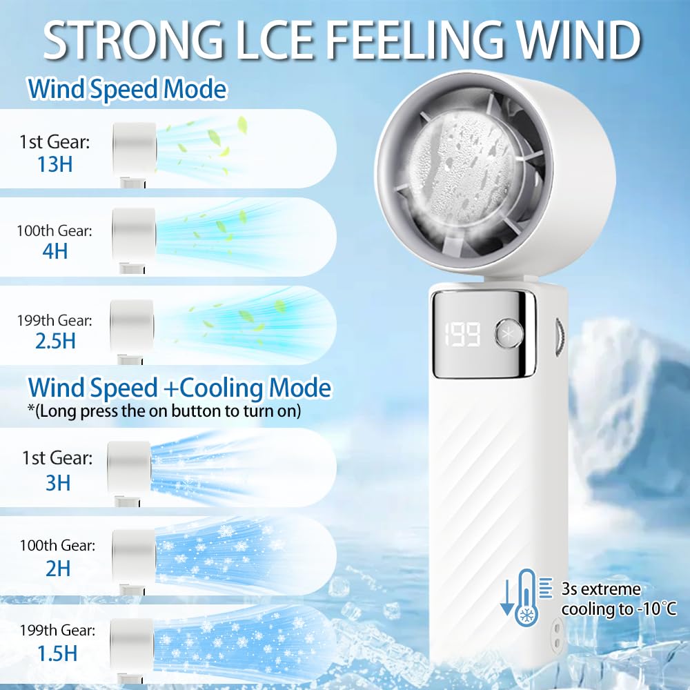 CATGIFF Ventilateur Portable, Mini Ventilateur Rechargeable 5000mAh, Petit Ventilateur Silencieux Turbo Réglable en Vitesse(1 à 199), Ventilateur Refroidissement pour Camping, Sport, Voyage (Blanc)