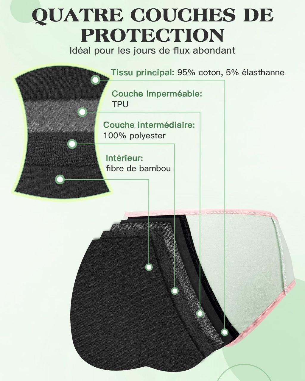 Soleurfe Culotte Menstruelle Flux Tres Abondant 4 Couches de Slips Fibre de Bambou Lavable Protege Slip Anti Fuite pour Adolescentes Fille Femmes 12-14 Ans