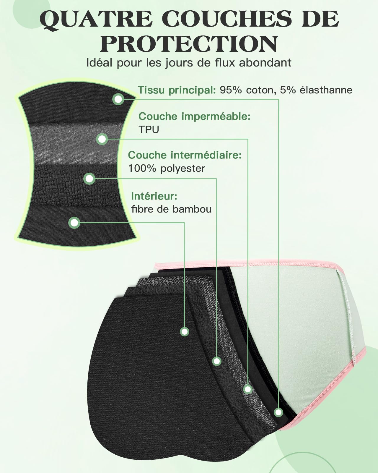 Soleurfe Culotte Menstruelle Flux Tres Abondant 4 Couches de Slips Fibre de Bambou Lavable Protege Slip Anti Fuite pour Adolescentes Fille Femmes 12-14 Ans